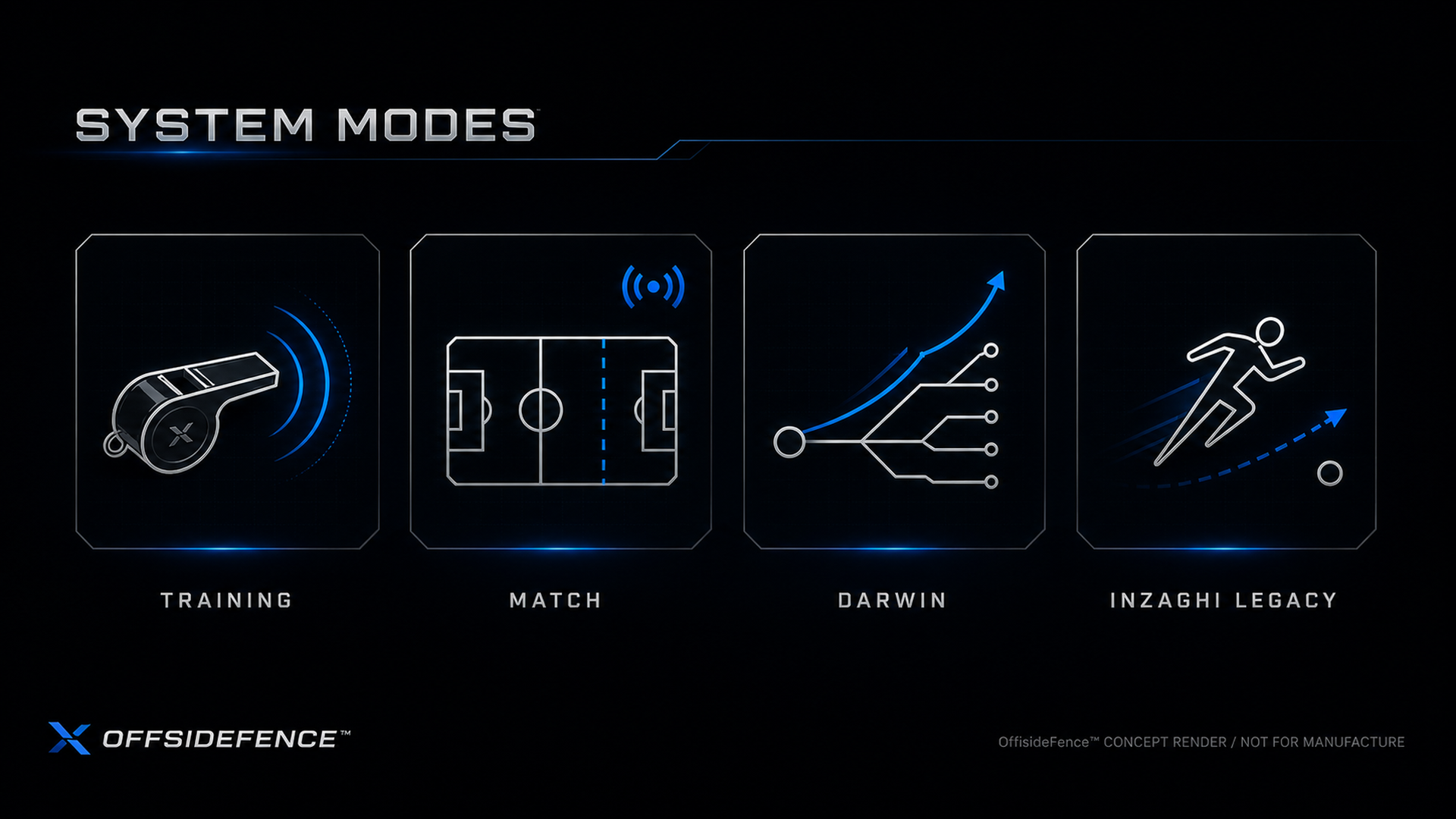 Mode Icons