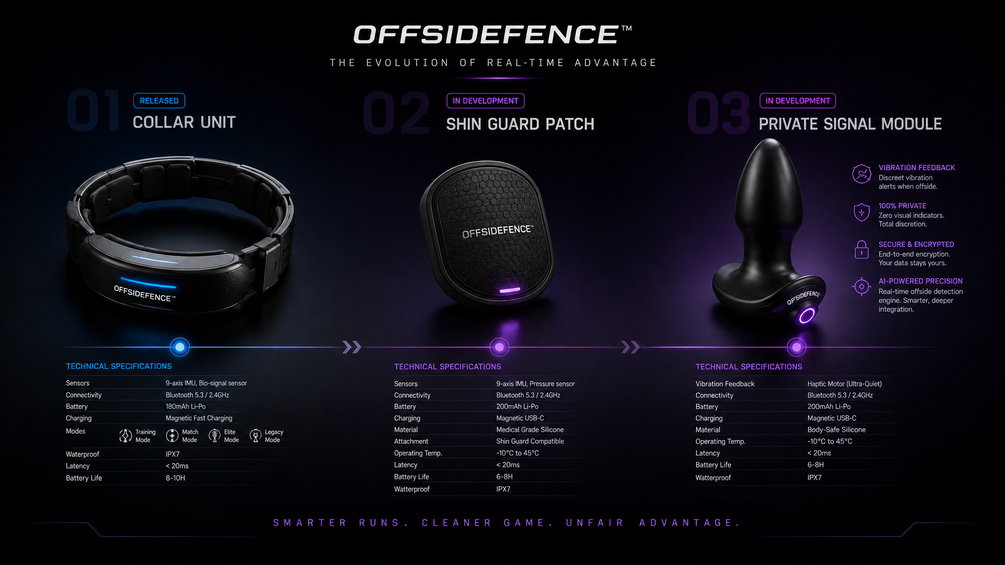 OffsideFence product roadmap campaign visual