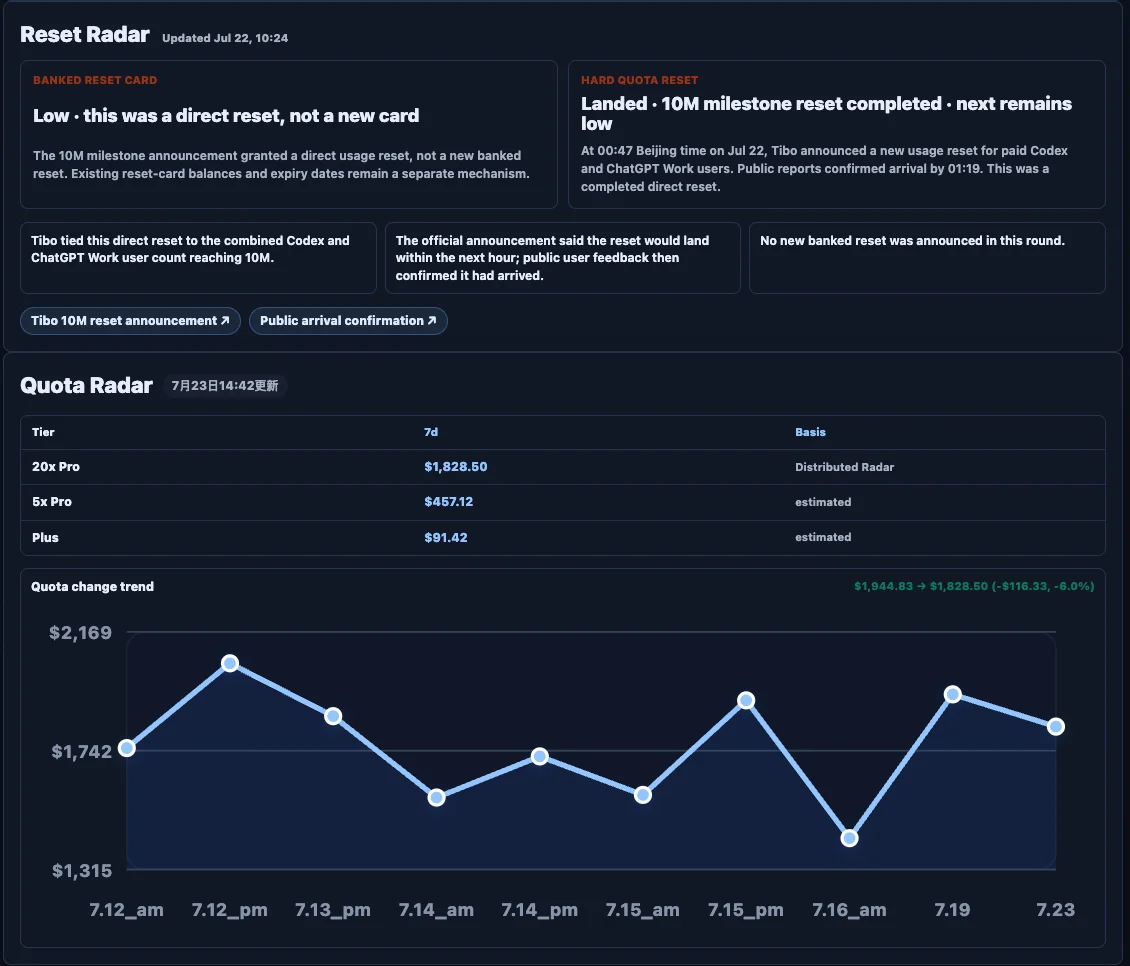 Actual CodexRadar interface showing the reset radar and quota radar