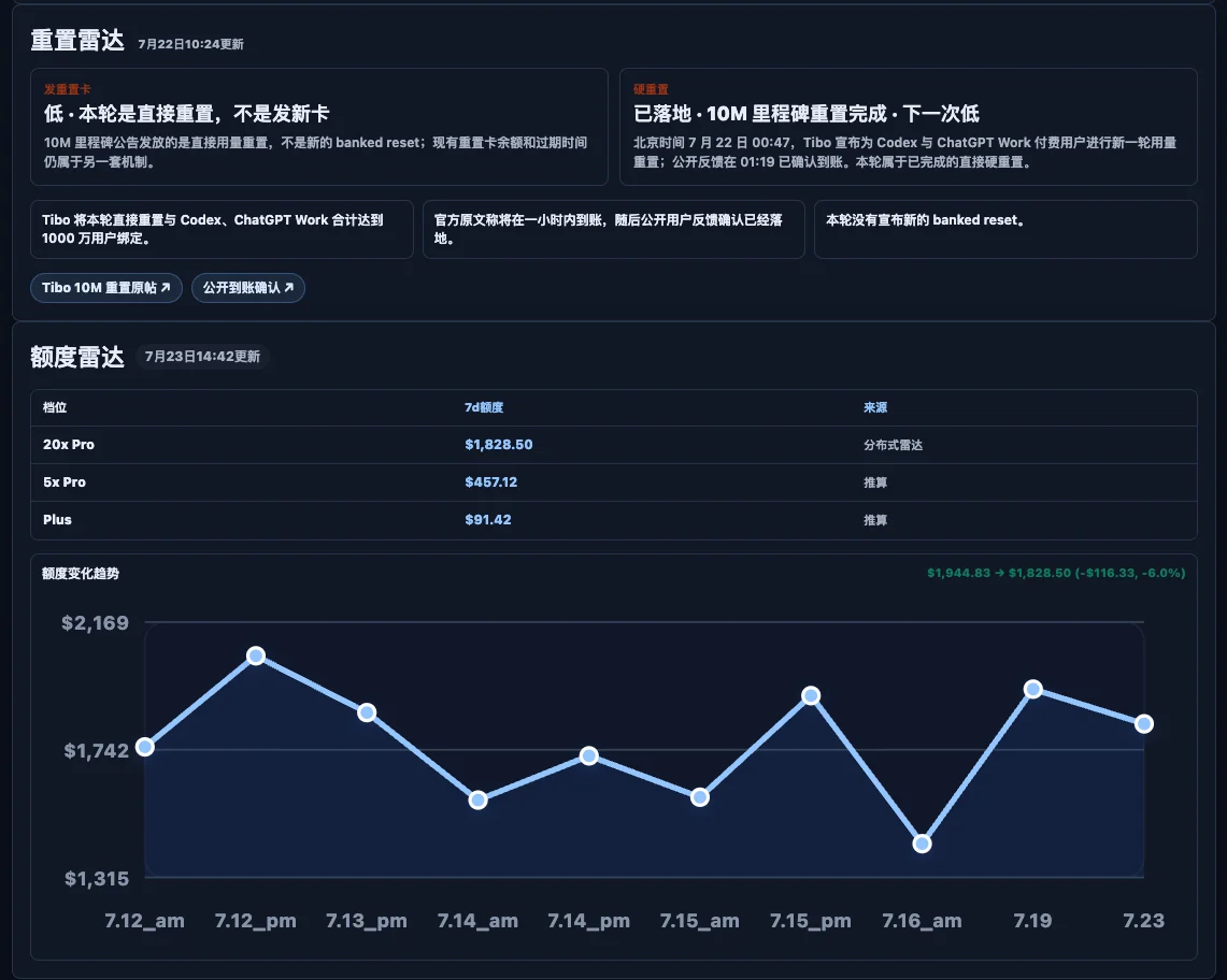 CodexRadar 实际界面截图，显示重置雷达与额度雷达